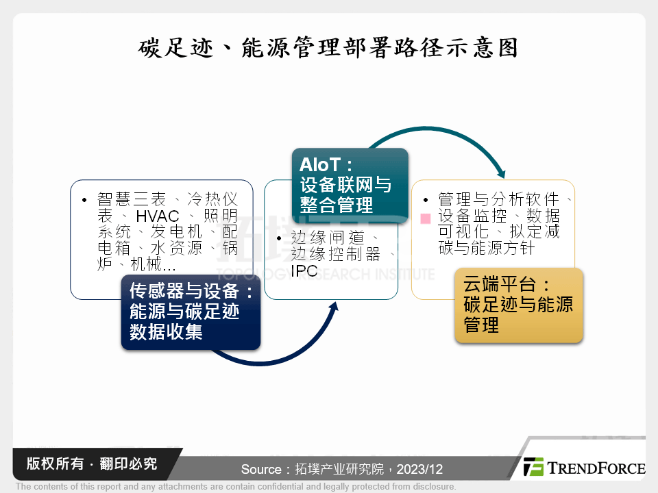 台湾IPC产业2023年回顾与2024年展望