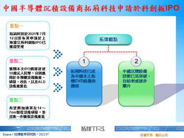 中国半导体沉积设备商拓荆科技申请于科创板IPO