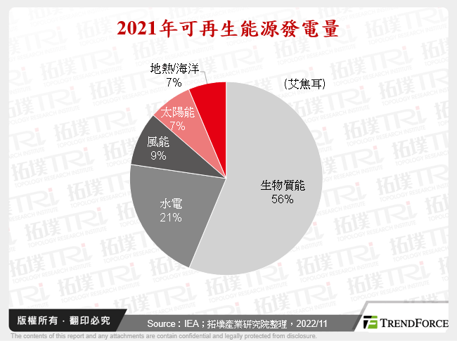 碳中和下的氢能趋势分析