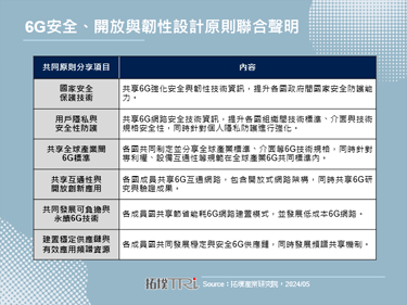 【精华】全球6G发展与大厂布局