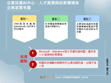 企业投资AI中心，人才资源与政策环境为企业首要考量