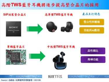Sony推出新款TWS蓝牙耳机WF-1000XM4，强化通话功能品质