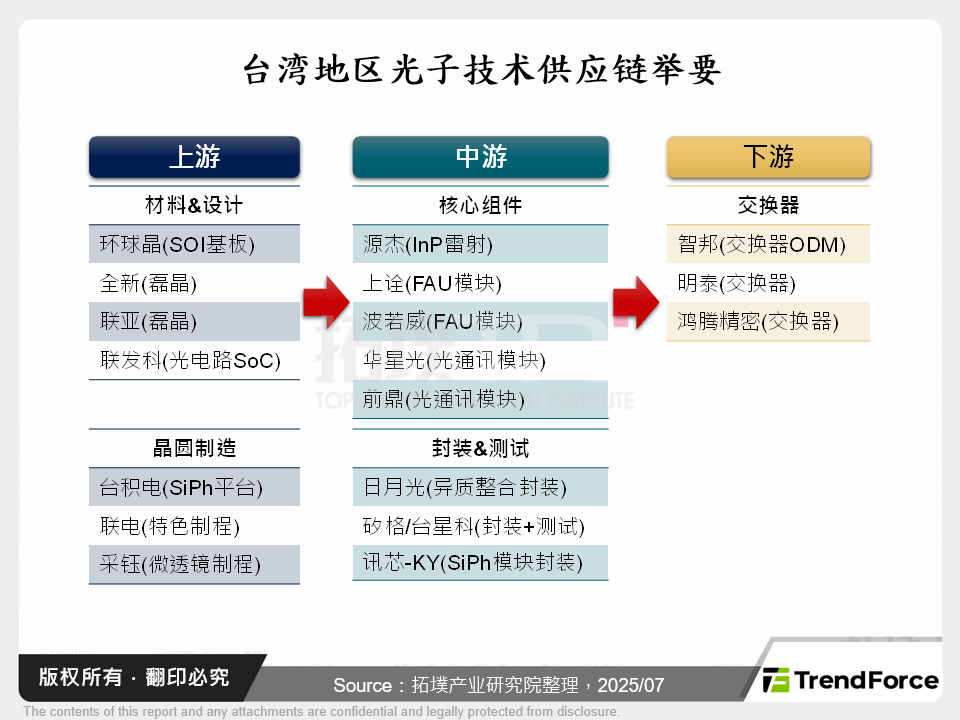 台湾光子技术供应链举要