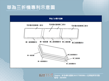 华为延伸折叠式手机的设计，可能发布三折机