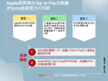 Apple即将推出Tap to Pay功能让iPhone能接受卡片付款