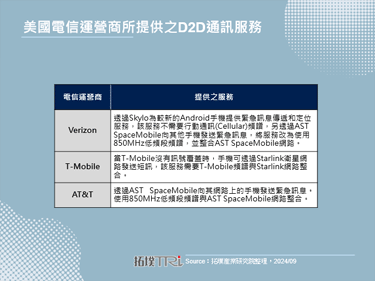 美国Verizon和NTN业者Skylo联手推出卫星直连服务