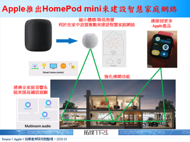 Apple推出HomePod mini，产品售价压低至99美元