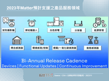 CSA与Amazon发布Matter发展规划，阶段性完备支援范畴
