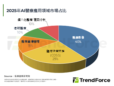 【精华】跨越边界AI、CDMO
