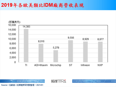 众强敌环伺，ADI收购Maxim应是顺应时局下的必然发展