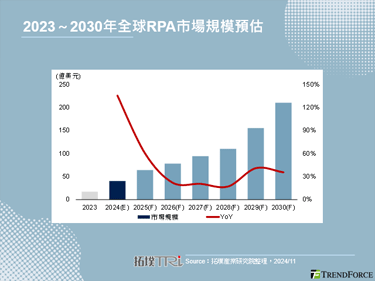 【精华】迎接自动化时代：软体机