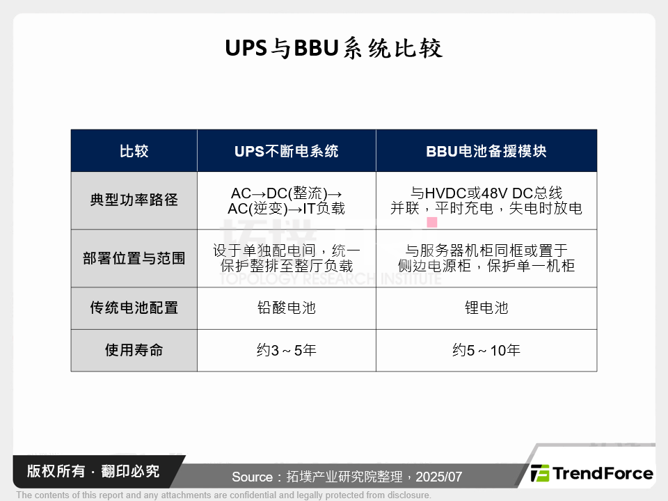 UPS与BBU系统比较