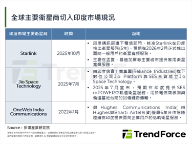 Starlink宣布在印度推出