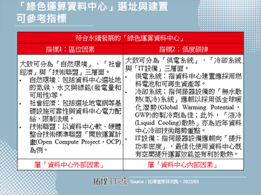 【精华】绿色运算：资料中心节能趋势与永续经营挑战