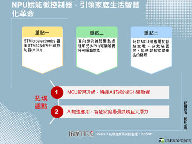 NPU赋能微控制器，引领家庭生活智慧化革命