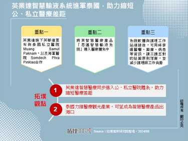 英业达智慧输液系统进军泰国，助力缩短公、私立医疗差距