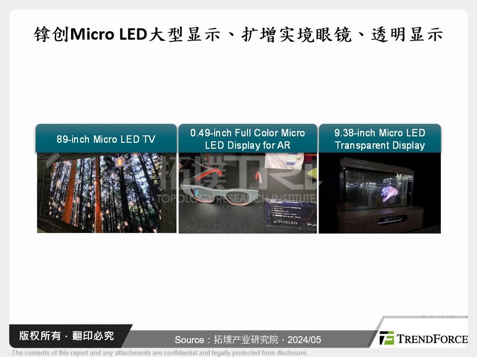 錼创Micro LED大型显示、扩增实境眼镜、透明显示