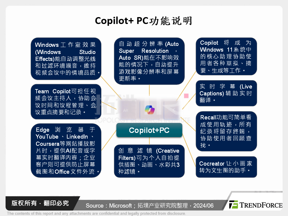 Copilot+ PC功能说明