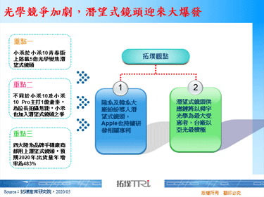 光学竞争加剧，潜望式镜头迎来大爆发