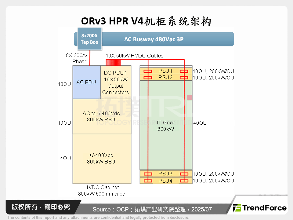 ORv3 HPR V4机柜系统架构