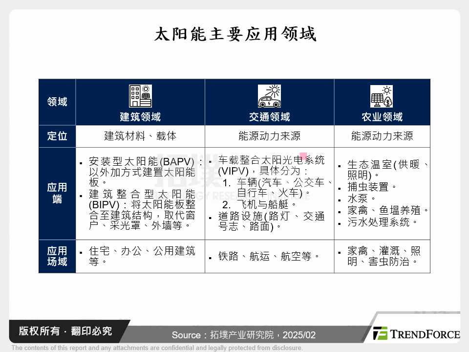 太阳能主要应用领域