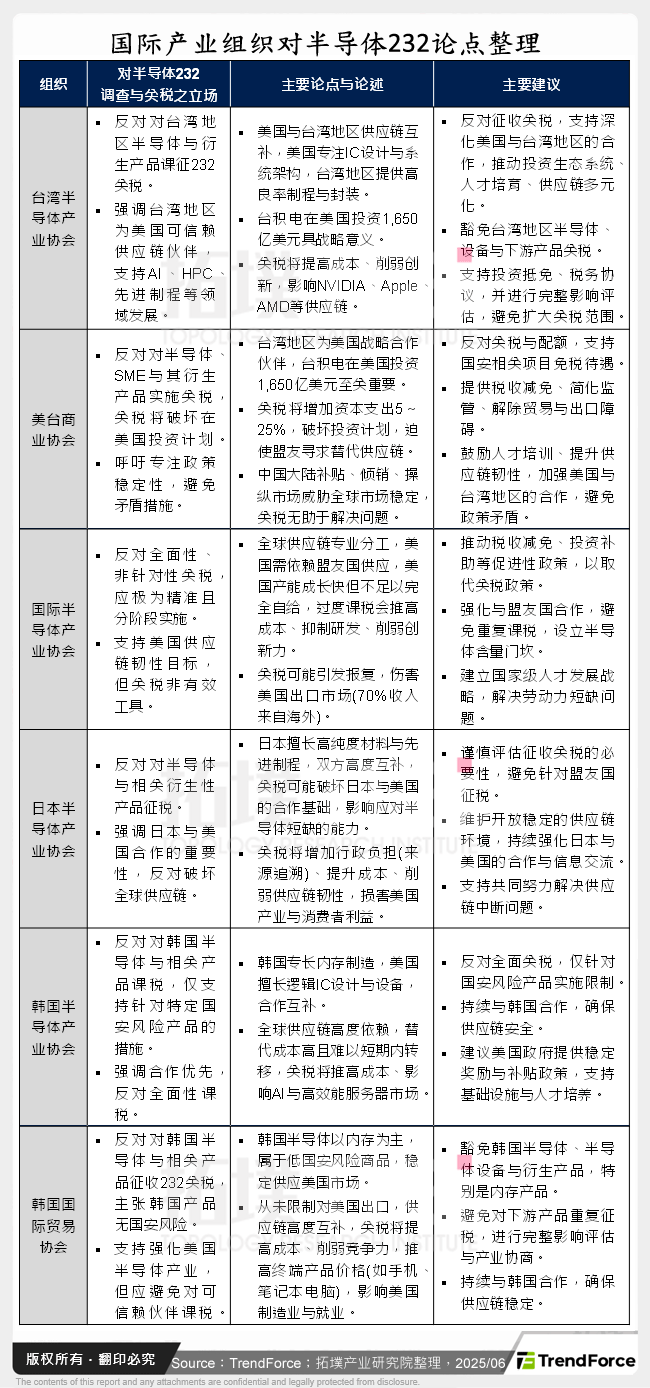国际产业组织对半导体232论点整理