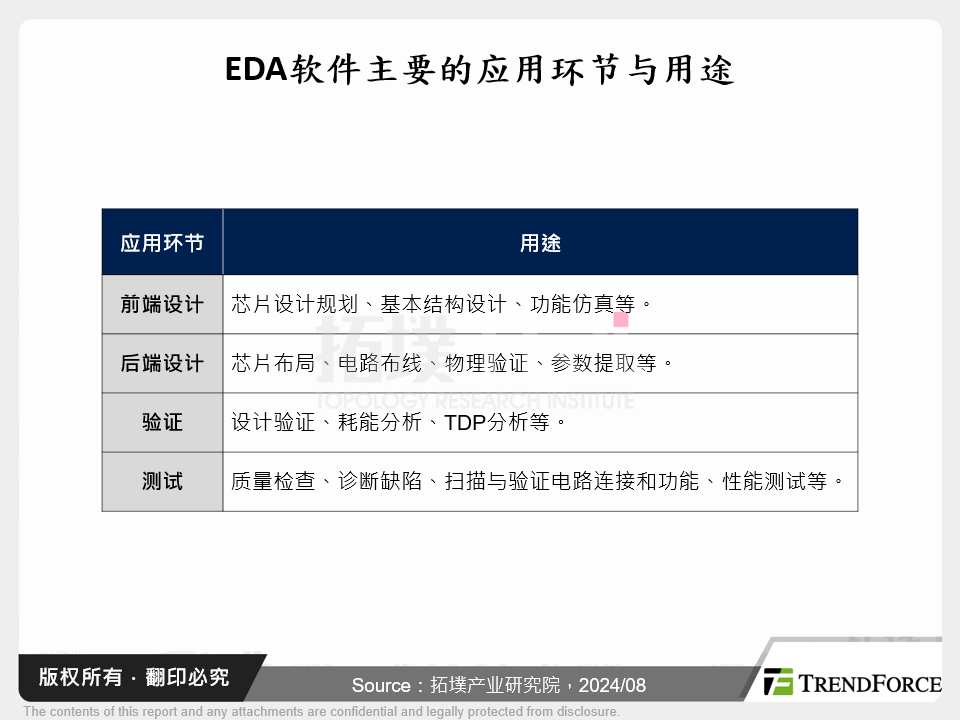 EDA软体主要的应用环节与用途