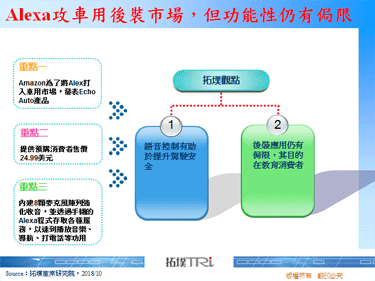 Alexa攻车用后装市场，但功能性仍有侷限
