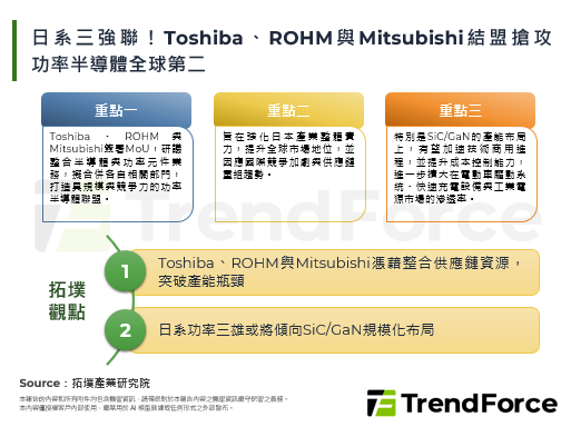 日系三强联！Toshiba、R