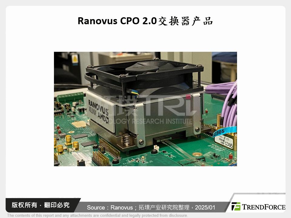 Ranovus CPO 2.0交换器产品