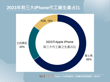 立臻入股世硕，有助立讯提升未来iPhone代工生产比重