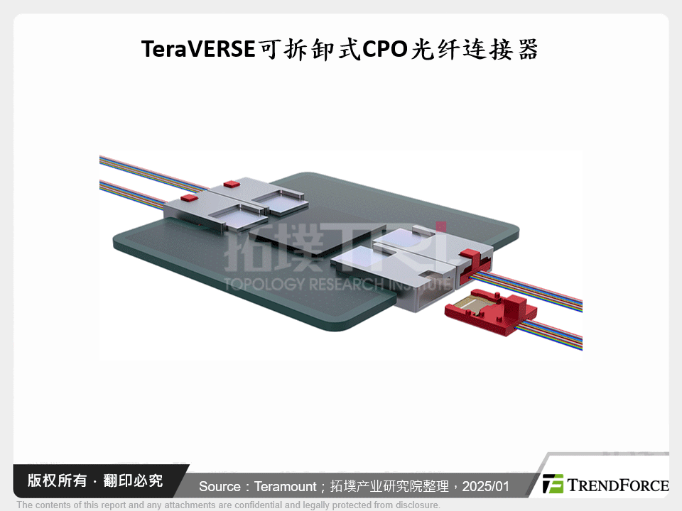 TeraVERSE可拆卸式CPO光纤连接器