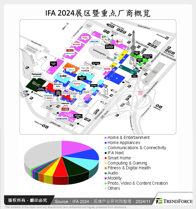 IFA 2024展区暨重点厂商概览