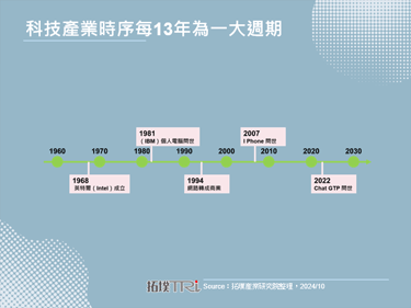 NVIDIA的AI长城：汲取Intel之鉴，筑造未来十三载鸿图