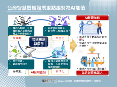 【精华】远距技术于智慧机械之应用变革与趋势商机