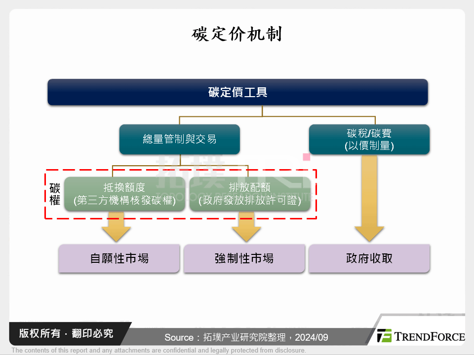 碳定价机制全球发展动态观测