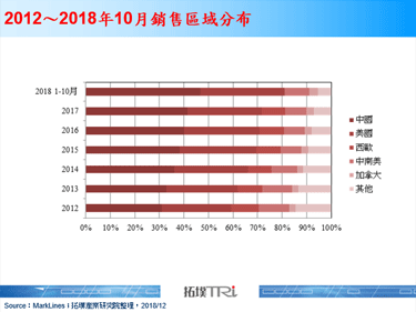 GM汽车大规模关厂，集中资源往零排放汽车发展