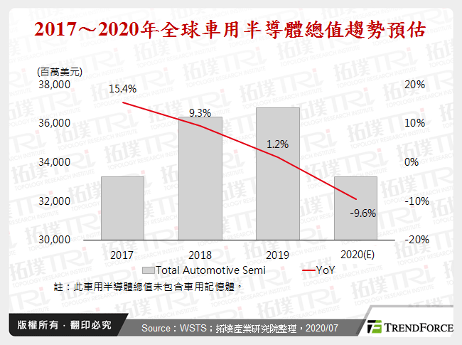 车用半导体动态分析，ADAS提升视觉需求强化CIS重要性