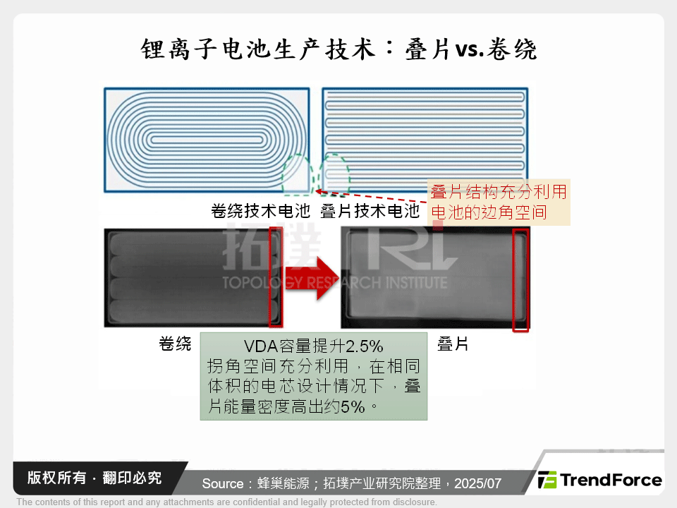 锂离子电池生产技术：叠片vs.卷绕