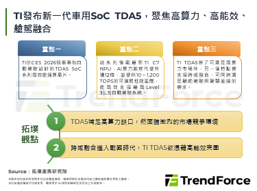 TI发布新一代车用SoC TD
