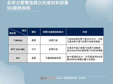 NTT DoCoMo携手JTOWER等部署玻璃天线，降低基地台建置成本