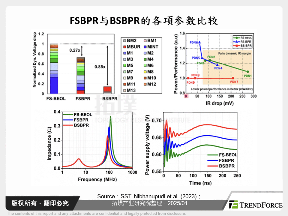 FSBPR与BSBPR的各项参数比较