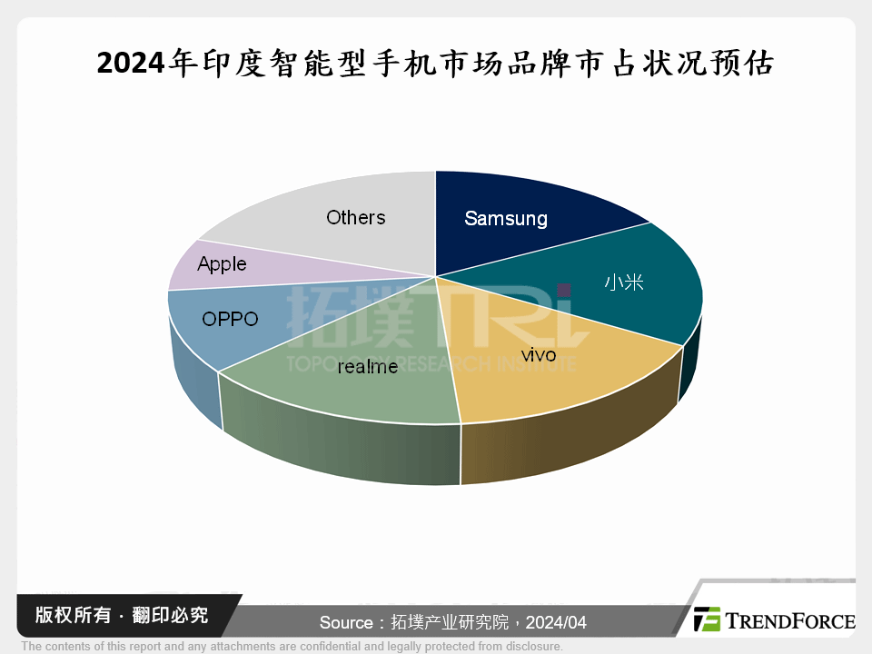 智慧型手机新南向－品牌厂在印度市场的策略分析