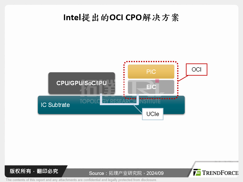 Intel提出的OCI CPO解决方案