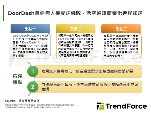 DoorDash自建无人机配送
