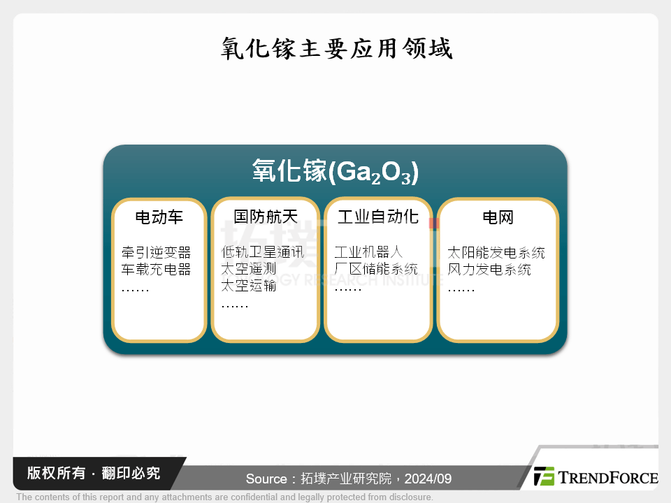 氧化镓主要应用领域