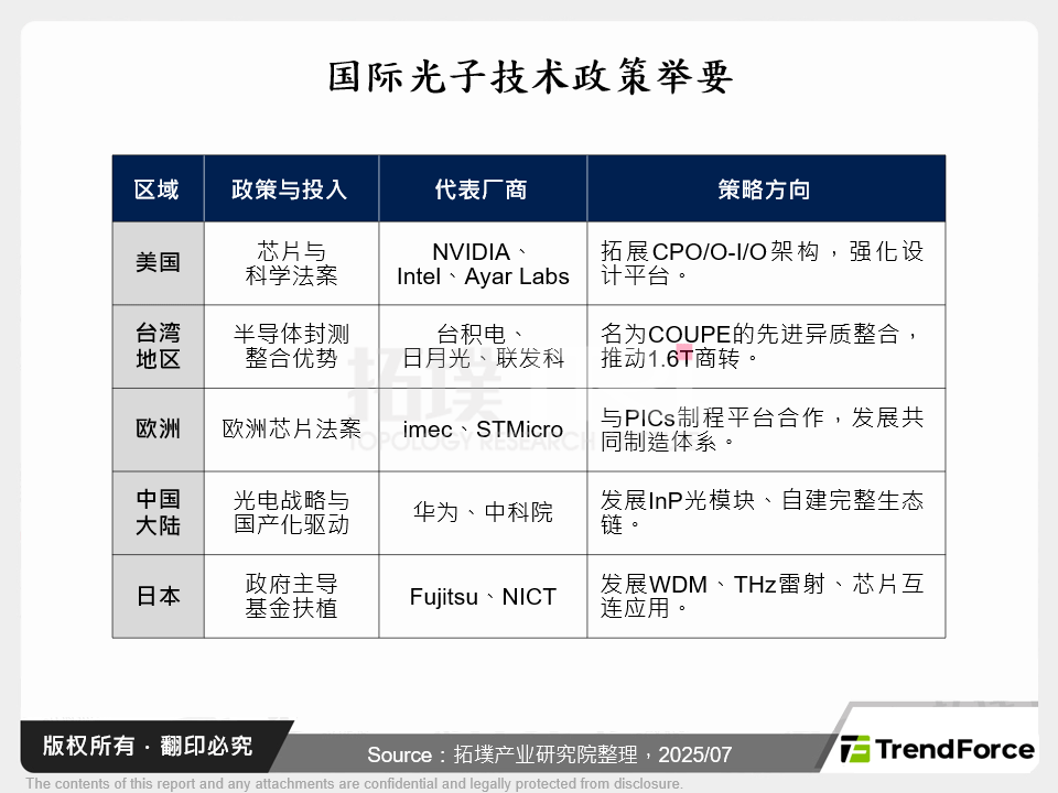 国际光子技术政策举要