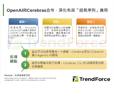 OpenAI与Cerebras