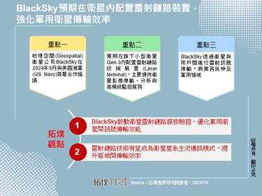 BlackSky预期在卫星内配置雷射链路装置，强化军用卫星传输效率