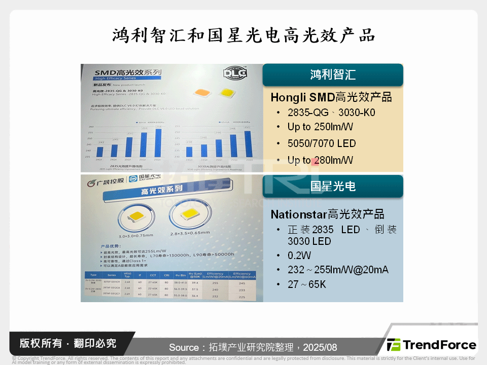 鸿利智汇和国星光电高光效产品